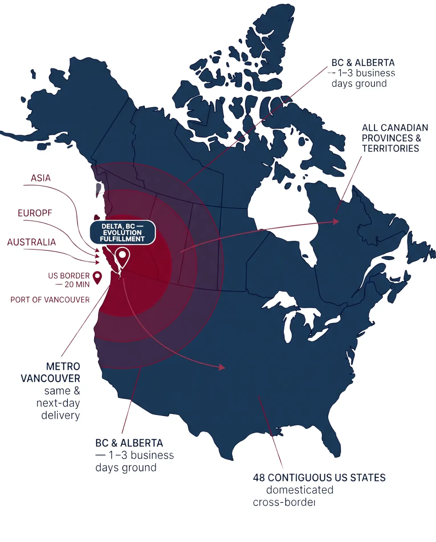 Illustrated route map showing Evolution Fulfillment's Delta, BC hub with routes to Metro Vancouver, BC and Alberta, national Canada, and the United States.